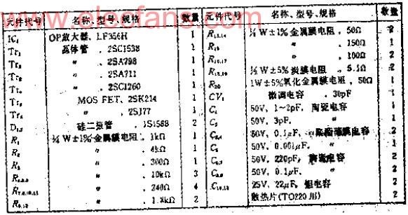 低漂移、宽带功率放大器