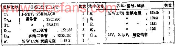 用于高速取样和保持的高输入电阻宽带缓冲放大器