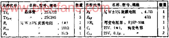 可驱动50欧负载的宽带缓冲放大器