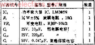 可在低压下工作的0.5W音频功率放大器