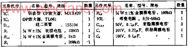 使用斩波型OP放大器的低漂移热电偶前置放大器