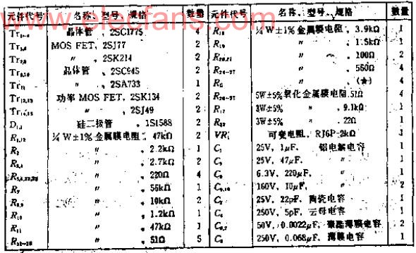 高频特性得到改善的功率MOSFET放大器