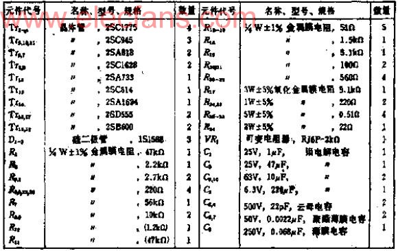 采用限流保护电路的100W功率放大器