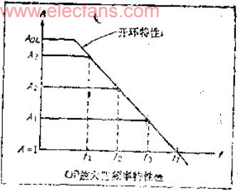 可以设定1、10、100、1000倍数放大倍数的可编程放大器