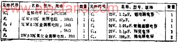 频率高达200KHZ的8W音频放大器