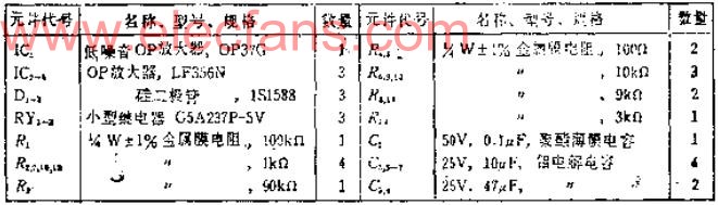 可用10DB为单位选定40~90DB增益的可编程放大器