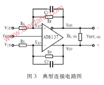 SN74lvcc3245简介