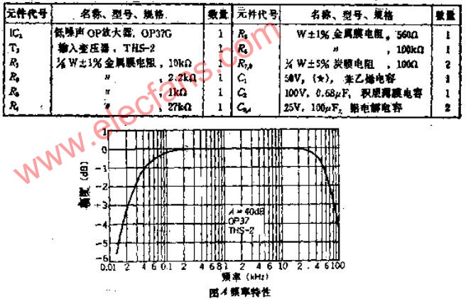 用平衡输入电路抑制共模噪声的话筒放大器