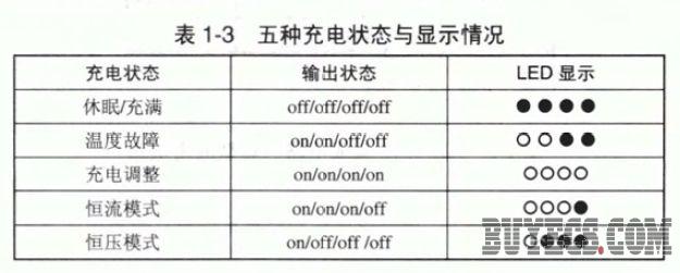 锂电池线性充电集成电路AAT3680