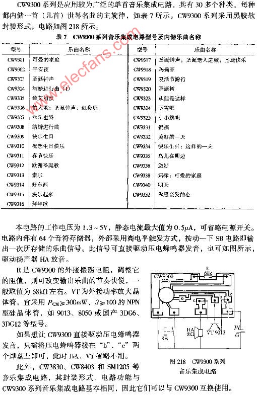 CW9300系列音乐集成电路图