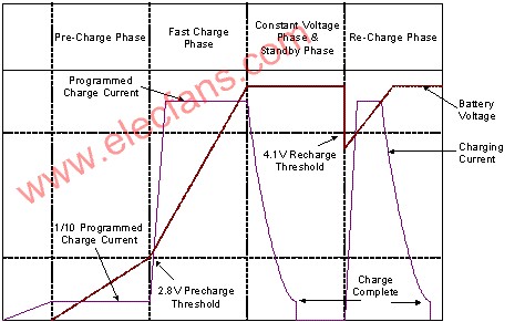 RT9505应用电路及参数资料