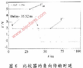 CMOS音频功率放大器的旁路电压控制电路简介