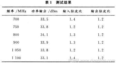 宽带功率放大器的设计