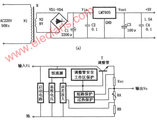 LM7805构成的5V稳压电源电路