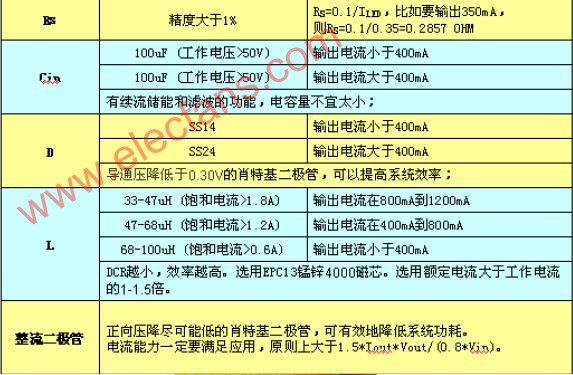 PT4115 LED 光源驱动电路