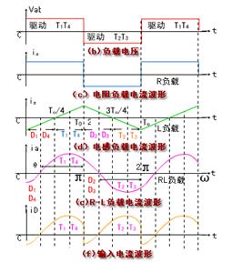 电压型单相全桥逆变电路