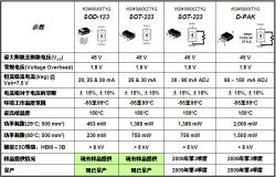 低电流LED的应用、经济线性恒流稳压解决方案