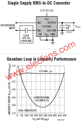 LTC1966-Precision Micropower,