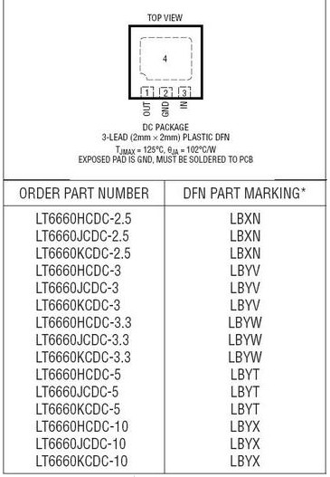 LT6660-2mm x mm DFN封装的纤巧型微功率精准