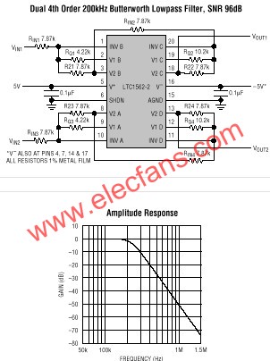 LTC1562-2-非常低噪声、低失真有源RC四通道通用滤波