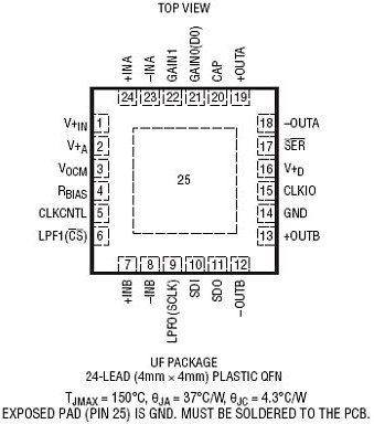 LTC6603-双通道、可调低通滤波器