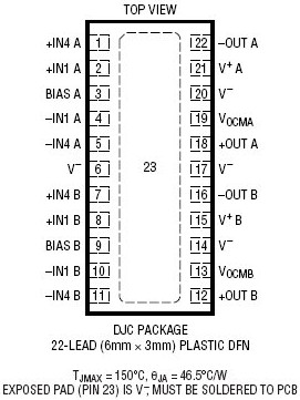 LTC6605-10-具低噪声、低失真差分放大器的双通道、匹