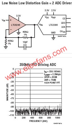 LTC6247-180MHz、1mA、低功率、高效、轨至轨输