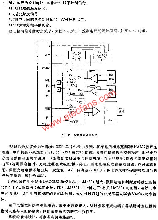 激光器电源的微机控制电路