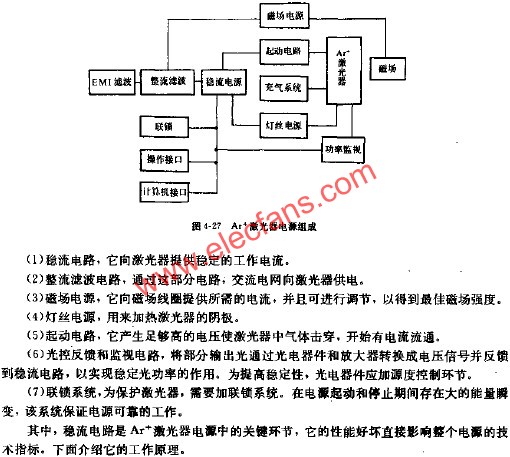 AR+激光器电源组成