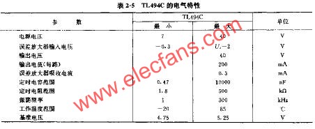 继承脉宽调制器TL494及电路图