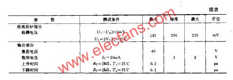 集成脉宽调制器LM3524及电路图