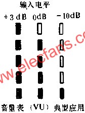 D1405作单声道音量电平指示电路的应用  www.elecfans.com