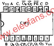 C181 2-10进制可预置可逆计数器的应用线路图  www.elecfans.com