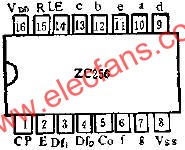 ZC256的管脚外引线排列及功用线路图  www.elecfans.com