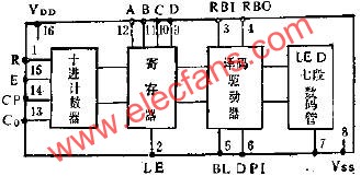 CL102十进显示器的逻辑结构框图  www.elecfans.com