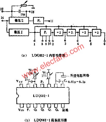 LDQ852-1功能与应用电路图  www.elecfans.com