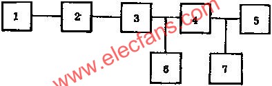 检定原理图  www.elecfans.com