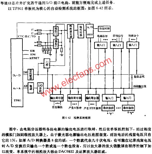 检测系统框图  www.elecfans.com