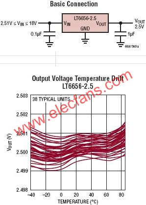 LT6656典型应用<a href=http://www.diangongwu.com/zhishi/dianlutu/ target=_blank class=infotextkey>电路图</a>  www.elecfans.com