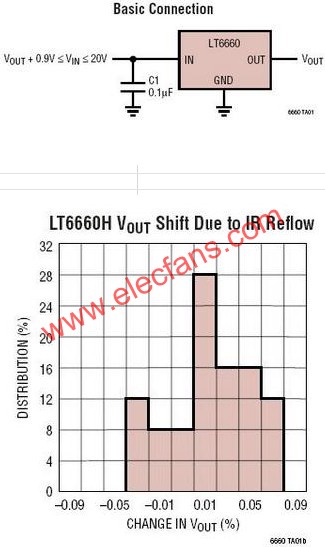 LT6660典型应用<a href=http://www.diangongwu.com/zhishi/dianlutu/ target=_blank class=infotextkey>电路图</a>  www.elecfans.com