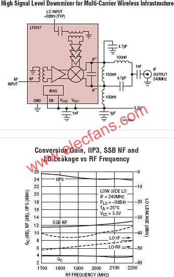 LT5557典型应用电路  www.elecfans.com