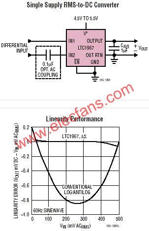 LTC1967典型应用  www.elecfans.com