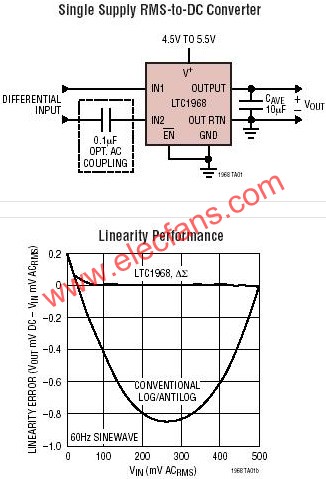 LTC1968典型应用  www.elecfans.com