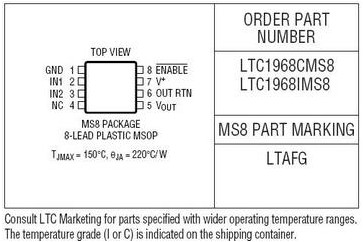 LTC1968封装