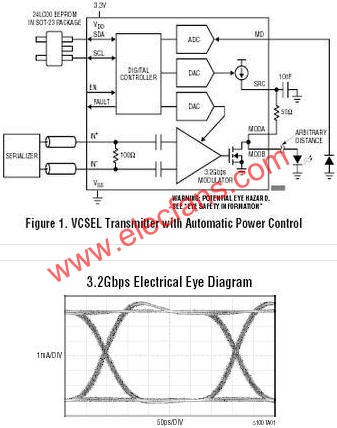 LTC5100典型应用电路  www.elecfans.com