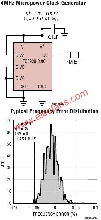 LTC6930典型应用电路  www.elecfans.com