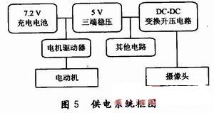 供电系统框图