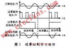 可控硅过零控制的示意图