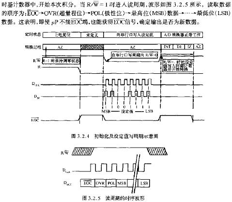 初始化及设定值与周期示意图