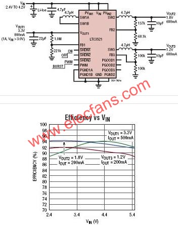 LTC3521典型应用电路  www.elecfans.com